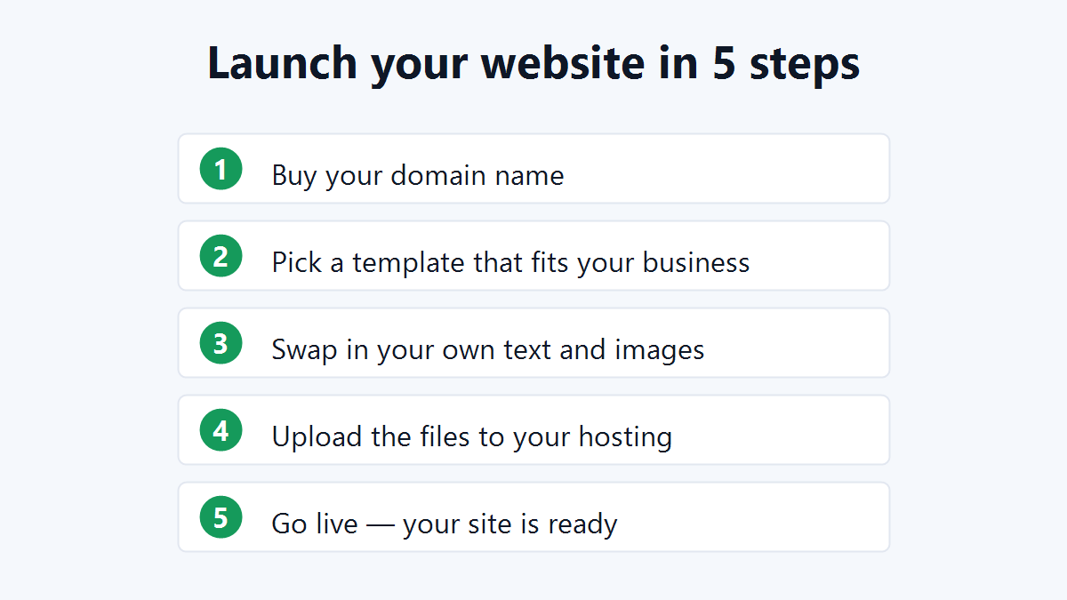 How to launch a website in five steps using an affordable website template