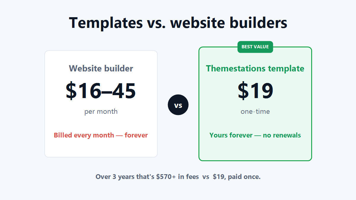 affordable website templates