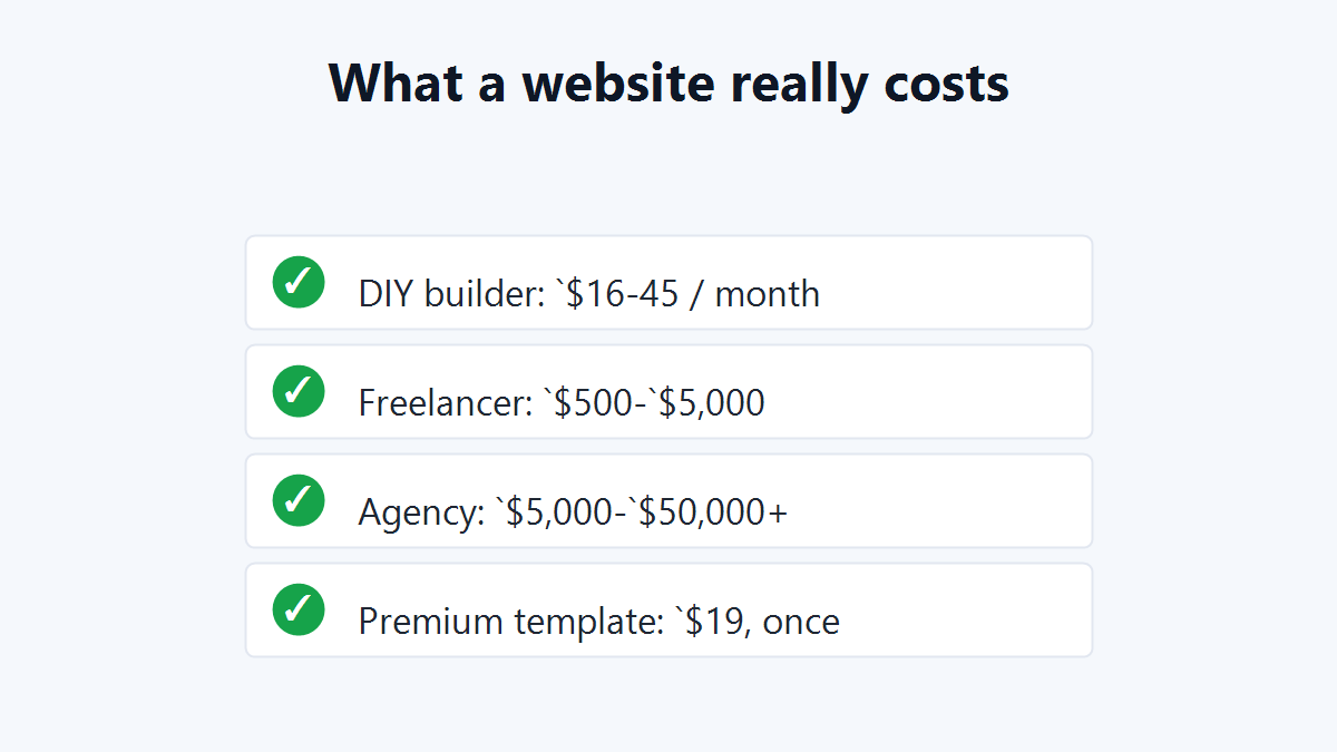 how much does a website cost