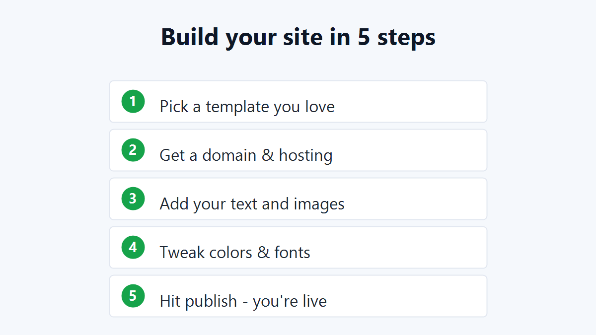 how to make a website without coding