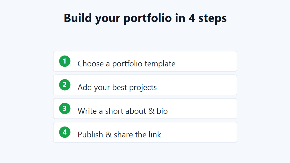 Build your portfolio website in 4 steps